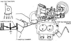 There are sohc & dohc versions, 12 valve & 16 valve versions, carbureted. Pin On Auto Mechanic