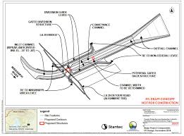 Director chris folkens on 'diversion' premiere at 2010 hollywood film festival 23 october 2010 | hollywoodchicago.com. State Hires Contractor Team To Build Mid Breton Sediment Diversion Environment Nola Com