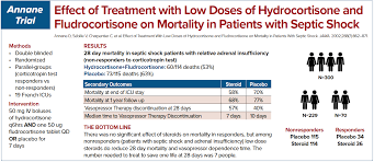 What is sepsis (blood poisoning)? Deep Dive Into The Evidence Steroids In Septic Shock Emra