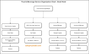 food and beverage department organization chart