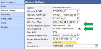 Step By Step Org Chart Configuration Guide For Nakisa 4 0