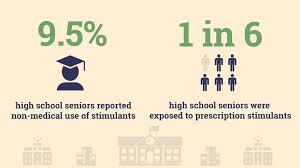 Check spelling or type a new query. Adderall Addiction And Misuse Among Teens And Young Adults