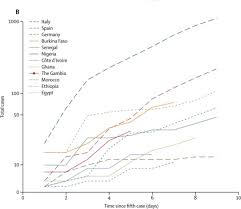 Burkina Faso Quarantaines Et Prix De L Or En Baisse De 20 Artisanal Gold Council