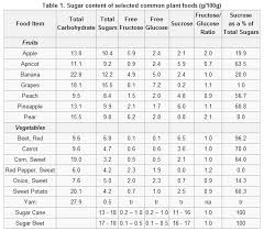 48 Studious Sugar Chart For Fruits And Vegetables