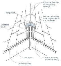 Cover all of the nail heads with roofing cement. Venting A Wood Shingle Ridge Fine Homebuilding