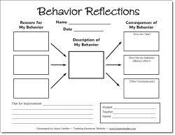 In effect the method packs the type and value information back into an interface representation and returns the result Teaching Kids To Accept Responsibility For Their Choices Behavior Reflection Sheet Behavior Reflection Classroom Behavior Management