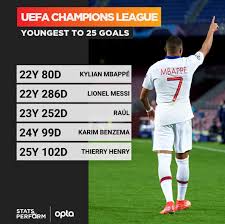 See more of uefa champions league on facebook. Mbappe Samyj Molodoj Igrok V Istorii Ligi Chempionov S 25 Golami
