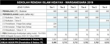 Syarat terkini tahun 2019 merangkumi syarat am dan syarat khas akan dikongsikan dari masa kesemasa. Kadar Yuran 2019 Pusat Pendidikan Hidayah