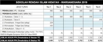 Maybe you would like to learn more about one of these? Kadar Yuran 2019 Pusat Pendidikan Hidayah