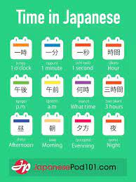 Pin By Gensaku Gakiya On Learning Japanese Japanese Language Learning Learn Japanese Words Japanese Language
