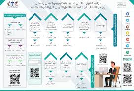 كلية الاتصالات والالكترونيات بجدة على تويتر يسر كلية الاتصالات بجدة ان تعلن عن مواعيد القبول للفصل التدريبي الاول ١٤٤٠ ١٤٤١هـ لجميع مراحل التدريب علما بان جميع الشروط والتقديم الكترونيا عن طريق بوابة القبول
