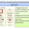 Situasi abad 21 sering kali diidentikan dengan masyarakat informasi tersebut, yang ditandai oleh munculnya fenomena masyarakat digital. 1