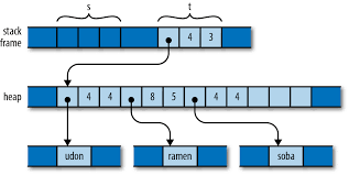 4 Ownership Programming Rust Book