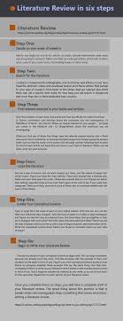 Why free papers are not an option. Built Ins Bilimsi In 2020 Academic Writing Thesis Writing Research Writing