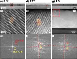 Reaction of copper metal with oxygen: Sn Doped Hematite For Photoelectrochemical Water Splitting The Effect Of Sn Concentration
