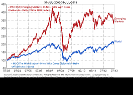 Have Emerging Markets Gotten Oversold Mark Mobius