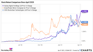 Will 2021 be the year blockchain technology gains worldwide traction? 3 Tsx Growth Stocks Have Returned Between 1 800 And 3 250 Since April 2020 The Motley Fool Canada