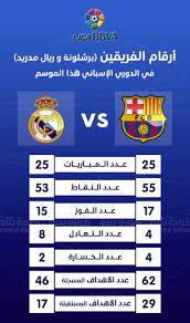 كونتي يدخل قائمة المتبرعين لمكافة كورونا. Ù…Ø¨Ø§Ø´Ø± Ù…Ø¨Ø§Ø±Ø§Ø© Ø±ÙŠØ§Ù„ Ù…Ø¯Ø±ÙŠØ¯ ÙˆØ¨Ø±Ø´Ù„ÙˆÙ†Ø© ÙÙŠ Ø§Ù„Ø¯ÙˆØ±ÙŠ Ø§Ù„Ø¥Ø³Ø¨Ø§Ù†ÙŠ Ø±ÙŠØ§Ø¶Ø© Ø¹Ø±Ø¨ÙŠØ© ÙˆØ¯ÙˆÙ„ÙŠØ© Ø§Ù„Ø¥Ù…Ø§Ø±Ø§Øª Ø§Ù„ÙŠÙˆÙ…
