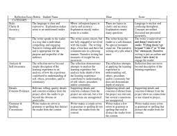 What makes your most effective or least effective camp. Self Reflection Rubric Mar16 Narrative Rubric Academic