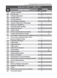 Terdapat barang kering dan barang basah di dapur. Senarai Barang Runcit Dikenakan Gst Dan Tidak Dikenakan Gst Dan