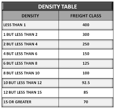 Freight Density Calculator Usa Shipper Resouces Canada