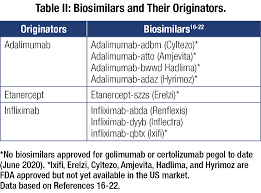 Image result for TNF Inhibitor