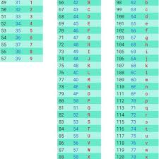 Bitte direkt an die kundenhotline unter der telefonnummer +41 58 269 65 67. Ascii Table For The Alphabet Download Scientific Diagram