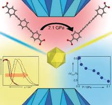 Contoh sk induksi guru pemula guru ilmu sosial. Correlating Pressure Induced Emission Modulation With Linker Rotation In A Photoluminescent Mof Sussardi 2020 Angewandte Chemie Wiley Online Library