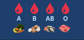 Majoritatea antigenelor de grup sanguin sunt de natură glicoproteică, oarecum stabile din punct de vedere genetic. Grupele De Sange Si Personalitatea De Prin Lume Adunate