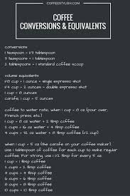How Much Coffee Per Cup Use This Coffee To Water Ratio For Perfect Coffee Coffeestylish Com Coffee To Water Ratio Coffee Brewing Coffee Roasters