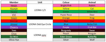 Txt universe full storyline 2020 eng sub txt timeline explained | (+u explained part 2). Txt Universe Explained Encounter Theory Big Bang Universe Guide To The Txt Universe Jazmine Gettingthejobd
