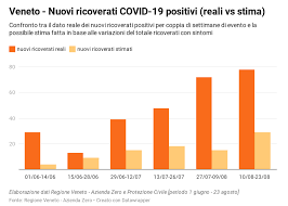 Covid 19 Le Risposte Alle Domande Piu Frequenti Youtrend