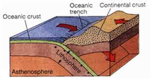 Demikianlah penjelasan dan penguraian secara lengkap mengenai pengertian gempa bumi, jenis, penyebab. Penyebab Terjadinya Gempa Bumi Pt Hesa Laras Cemerlang