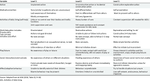 They are typically listed at the bottom of your resume, under a category such as skills or additional information. Summary Of First Three Levels Of Creative Ability Download Table