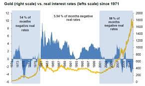 Come see gold price charts and data over the last 100 years and beyond. Why Was The Gold Price So Low In 1999 2000 Snbchf Com