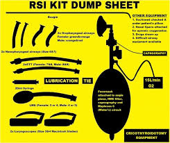 Image result for Rapid Sequence Induction