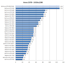 64 Rigorous Vga Card Chart