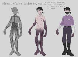 Michael Afton's design (By me) from a more anatomically and physiologically  correct point of view with all the explanations. (Btw, english is not my  first language, so sorry for all mistakes in