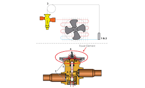 Operating And Troubleshooting Thermostatic Expansion Valves