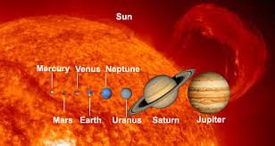 1) bedarf beschreiben 2) unverbindliche angebote erhalten 3) bares geld sparen. Our Solar System The Eight Main Planets Plus All The Other Stuff