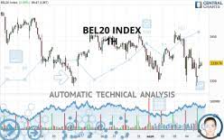 Register now to watch these stocks streaming on the advfn monitor. Call And Put Warrants On Bel20 Index Euronext Indices