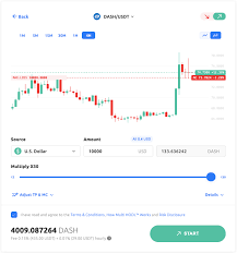 But you must also be aware of some critical differences before you start to earn interest in cryptos. Youhodler Savings Accounts Get New Upgrade With Dash 5 5 Apy