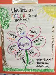 Adjectives Anchor Chart Adjective Anchor Chart Grammar