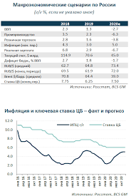 Центробанк рф повысил ключевую ставку до 6,5% годовых. Vzglyad Ekonomista Veroyatno Sohranenie Stavki Cb V 2020 G