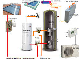 Geothermal radiant/pool heating technology can be applied to distribution systems other than forced air ducted systems. Netgreen Heat