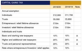 An aspect of fiscal policy. Tax Rates And Allowances Latest Tax Facts And Insights 2019