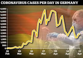 Providing services for residential & commercial accounts since 1995. Coronavirus Germany Angela Merkel Fears Early Lockdown Ease Daily Mail Online