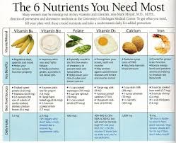 74 Rare Food And Its Nutrients Chart