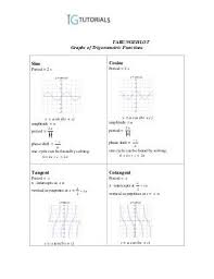Graphs Of Trigonometric Functions Trigonometric Functions Graphing Function