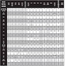 Pin By Maulik Prajapati On Macro Microsructure Of Weldments Periodic Table Steel Metal